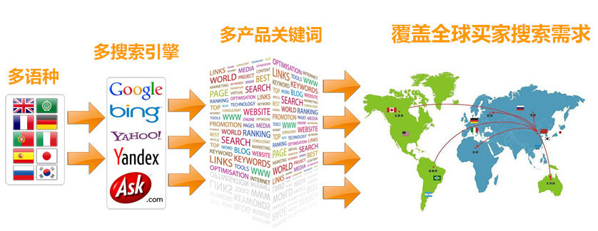 南京谷歌SEO优化 第3张