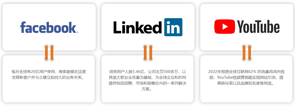 南京海外社交媒体营销  第4张